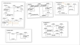 往來(lái),用途,會(huì )計科目