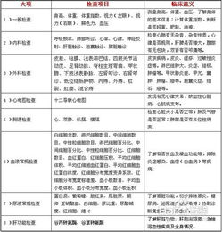 入職體檢做什么會計科目,入職體檢計入什么會計科目,入職體檢費計入什么會計科目