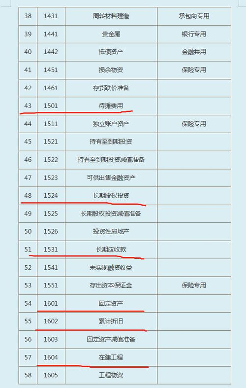 中小企業(yè),會(huì )計科目,最新