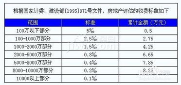 貸款土地評估費入什么會計科目