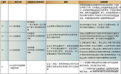 入錯會(huì )計科目違反什么規定