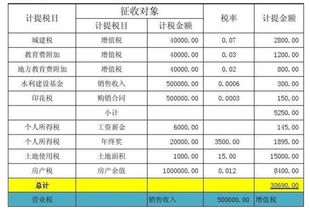 代付印花稅做什么會(huì )計科目,貸款產(chǎn)生的印花稅做什么會(huì )計科目,印花稅在會(huì )計科目中做什么費用