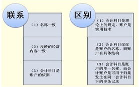 傳媒公司的會計科目有哪些