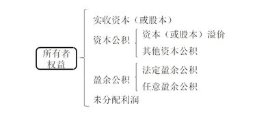 咨詢(xún)公司成成本類(lèi)會(huì )計科目設置
