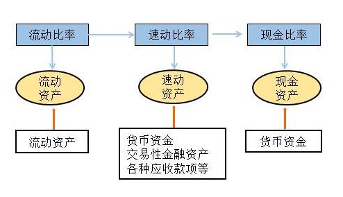 金融機(jī)構(gòu),會(huì)計(jì)科目