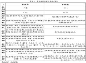 同業(yè)存單放到那個(gè)會(huì )計科目