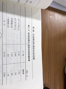 福利費(fèi),會(huì)計(jì)科目,人員,生產(chǎn)