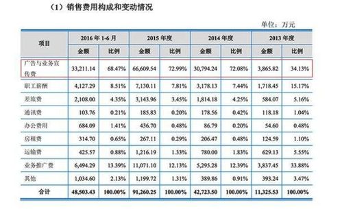 進(jìn)口產(chǎn)品包裝費會(huì )計科目