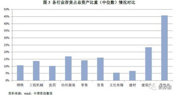 乙方,大包,會(huì )計科目,設置