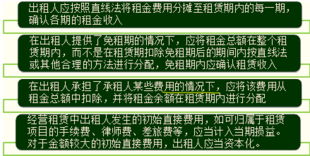 擔(dān)保,會(huì)計(jì)科目