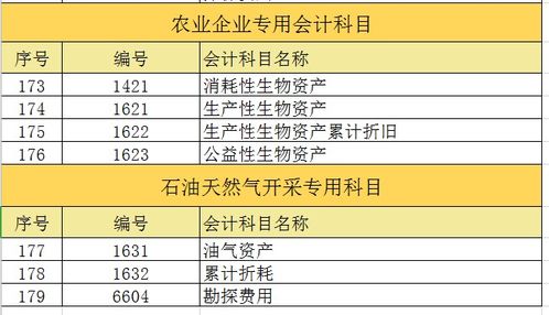 收入,會(huì)計(jì)科目