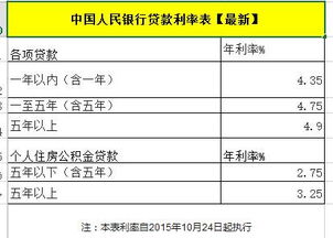 應(yīng)收,受限,應(yīng)付,會(huì)計(jì)科目