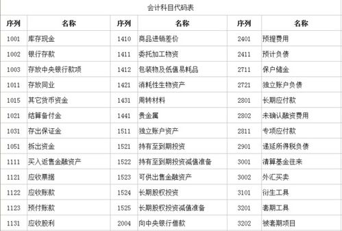 新舊企業(yè)會(huì )計科目對照表
