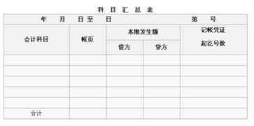 職工食堂購炊具會計科目