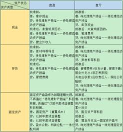 民辦營(yíng)利性學(xué)校會(huì )計賬務(wù)處理,非營(yíng)利組織會(huì )計科目賬務(wù)處理,工程施工會(huì )計科目及賬務(wù)處理