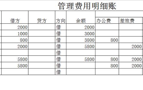 電話費屬于什么會計科目,電話費計入什么會計科目,電話費報銷會計科目