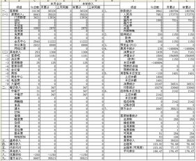 陵園服務(wù)業(yè)會(huì )計科目