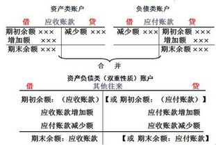 資產(chǎn)類(lèi)哪些會(huì )計科目增加記貸方
