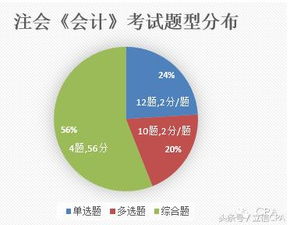 2017印花稅會(huì )計科目變化