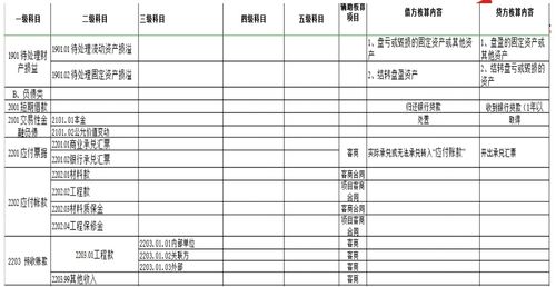 內飾,會(huì )計科目,公司