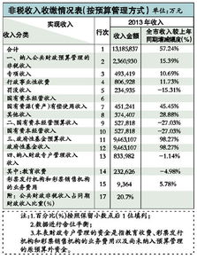 社會(huì )撫養費會(huì )計科目