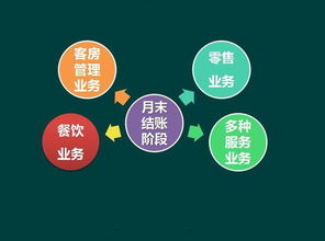 酒店在什么會(huì )計科目核算