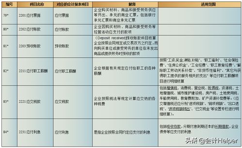 適用范圍,定義,會(huì)計(jì)科目