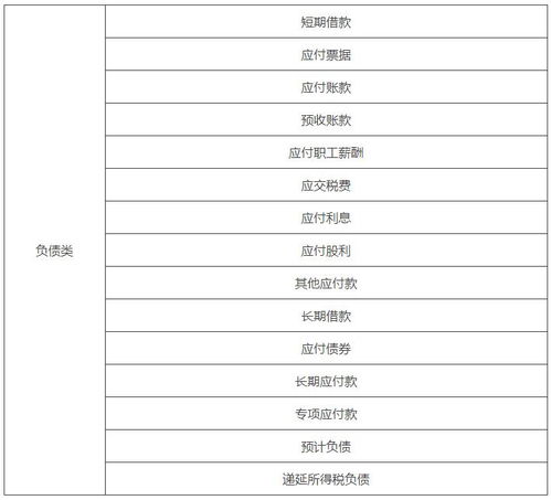要素,會計科目,會計