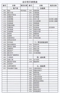 會(huì )計科目表如何背