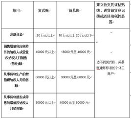 中途建賬攤銷(xiāo)會(huì )計科目