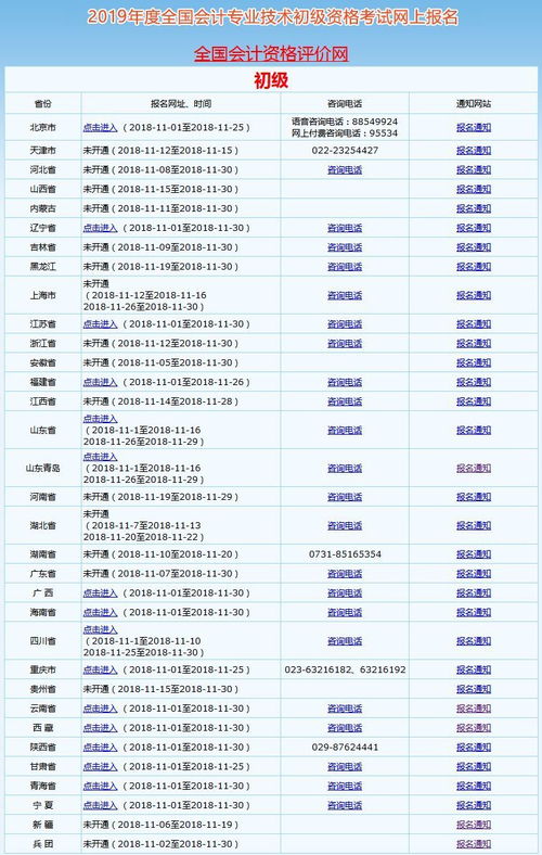 會(huì )計科目,時(shí)間