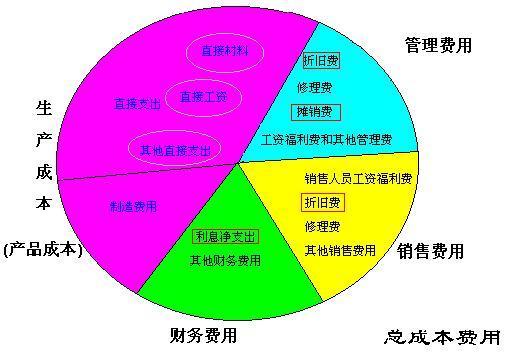 子公司與子公司的工資會(huì )計科目