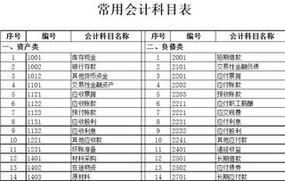 餐費,會(huì )計科目,公司