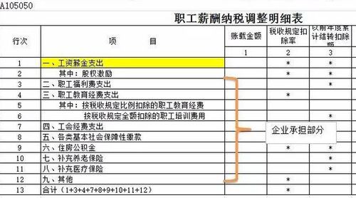 工會(huì )返回工會(huì )經(jīng)費會(huì )計科目