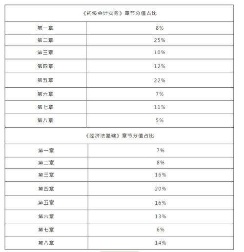通信網(wǎng)絡(luò ),會(huì )計科目