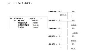 借款,會(huì )計科目,公司,一般寫(xiě)