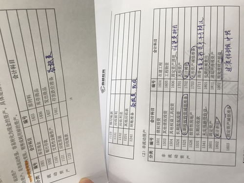 原材料,會計(jì)科目