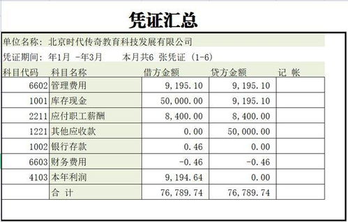 有限公司會(huì )計科目