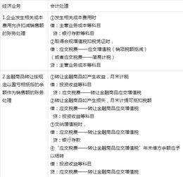 小規模納稅人增值稅會(huì )計科目,增值稅會(huì )計科目的設置及賬務(wù)處理,增值稅核算應設置的會(huì )計科目有