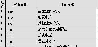 損益,科目,會(huì)計(jì)科目,收入
