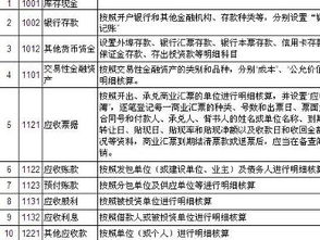 運雜費的會(huì )計科目,商品的運雜費屬于什么會(huì )計科目,運雜費屬于什么會(huì )計科目