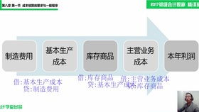 倉儲,服務(wù)公司,會計科目,設(shè)置