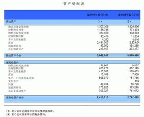 gaap準則會(huì )計科目設置