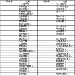 會(huì )計科目賬戶(hù)重點(diǎn)