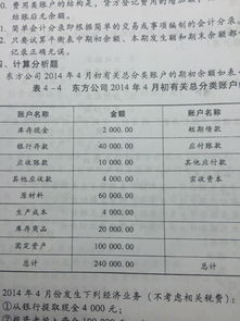 采購人員預借的差旅費屬于什么會(huì )計科目