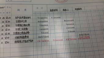 收入屬于什么會(huì )計科目,服務(wù)收入屬于什么會(huì )計科目,屬于收入類(lèi)會(huì )計科目的有