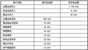 審計會(huì )計科目余額附注