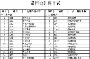 裝修的門(mén)記入什么會(huì )計科目