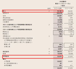 房地產(chǎn)出納到會(huì )計科目