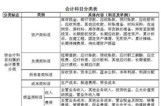 公司購機油應計入什么會(huì )計科目